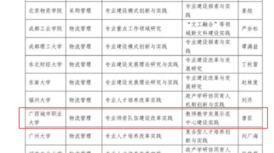 问鼎在线(中国)物流管理专业成功入选教育部第一批物流管理与工程类专业新文科建设试点专业名单
